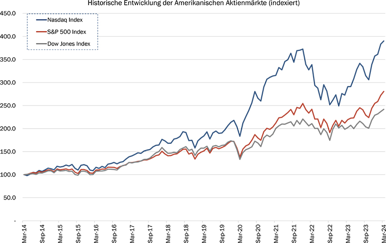 12_Grafik_Maerz_2024_de_WEB